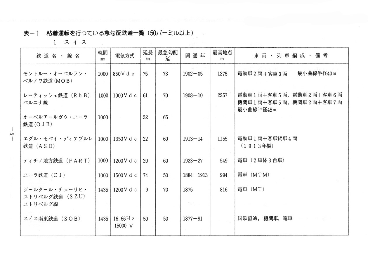 報告書P5