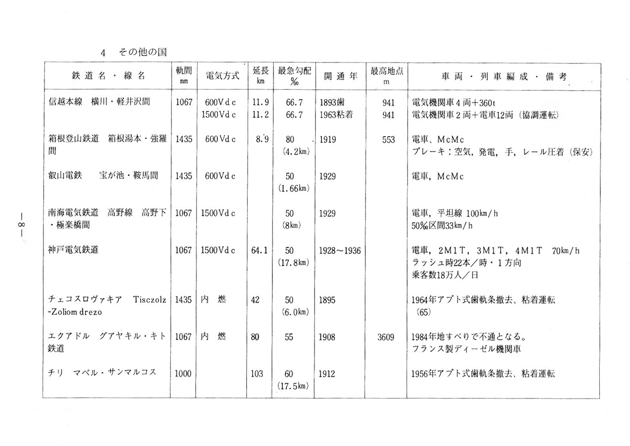 報告書P8