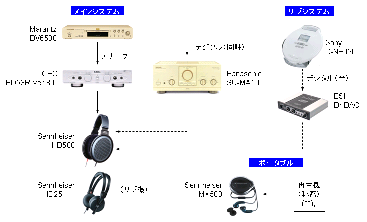 My Audio System