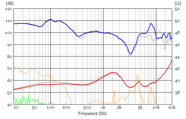 ソニー MDR-10R 周波数特性 (Sony MDR-10R Frequency Response)