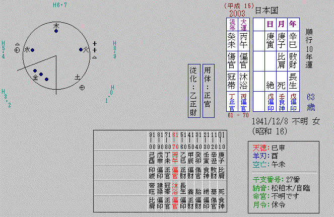 �킪�����ЂƂ�̐l�Ԃɒu���������ꍇ�̖����ł��B