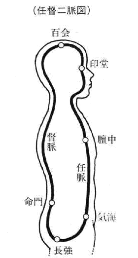 任督二脈図