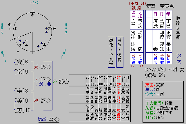 �����ޔ��b