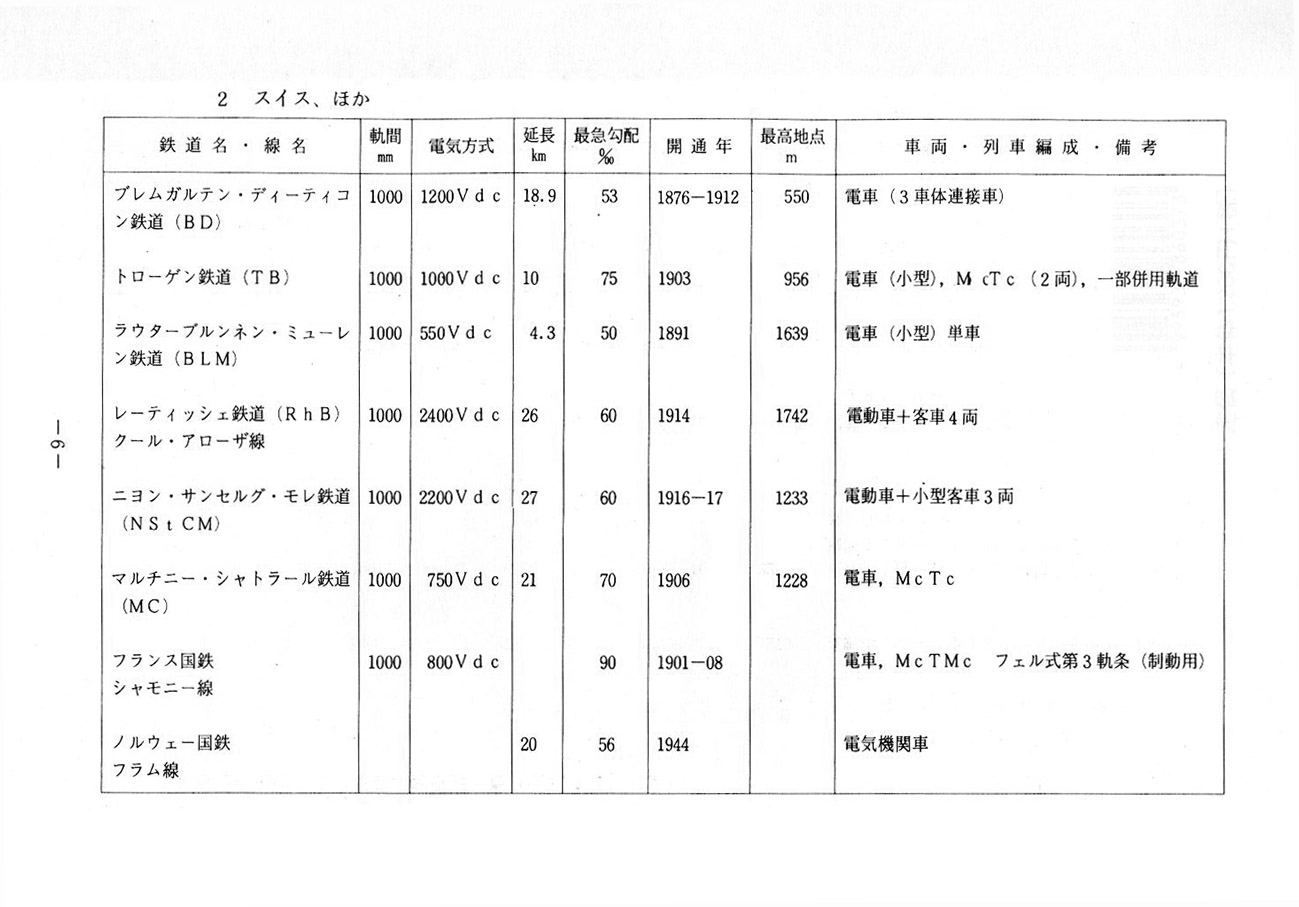 報告書P6