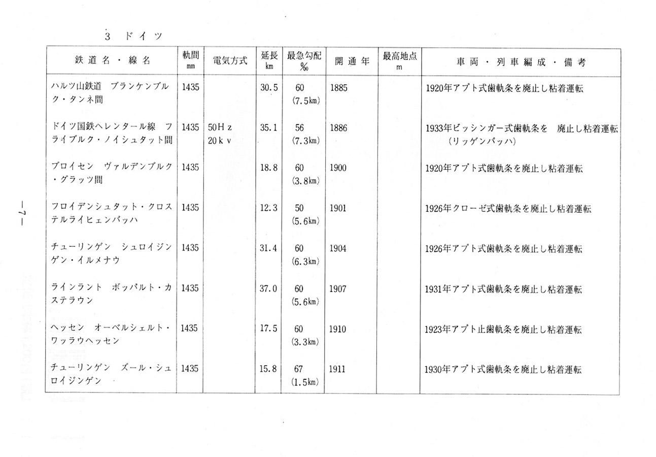 報告書P7