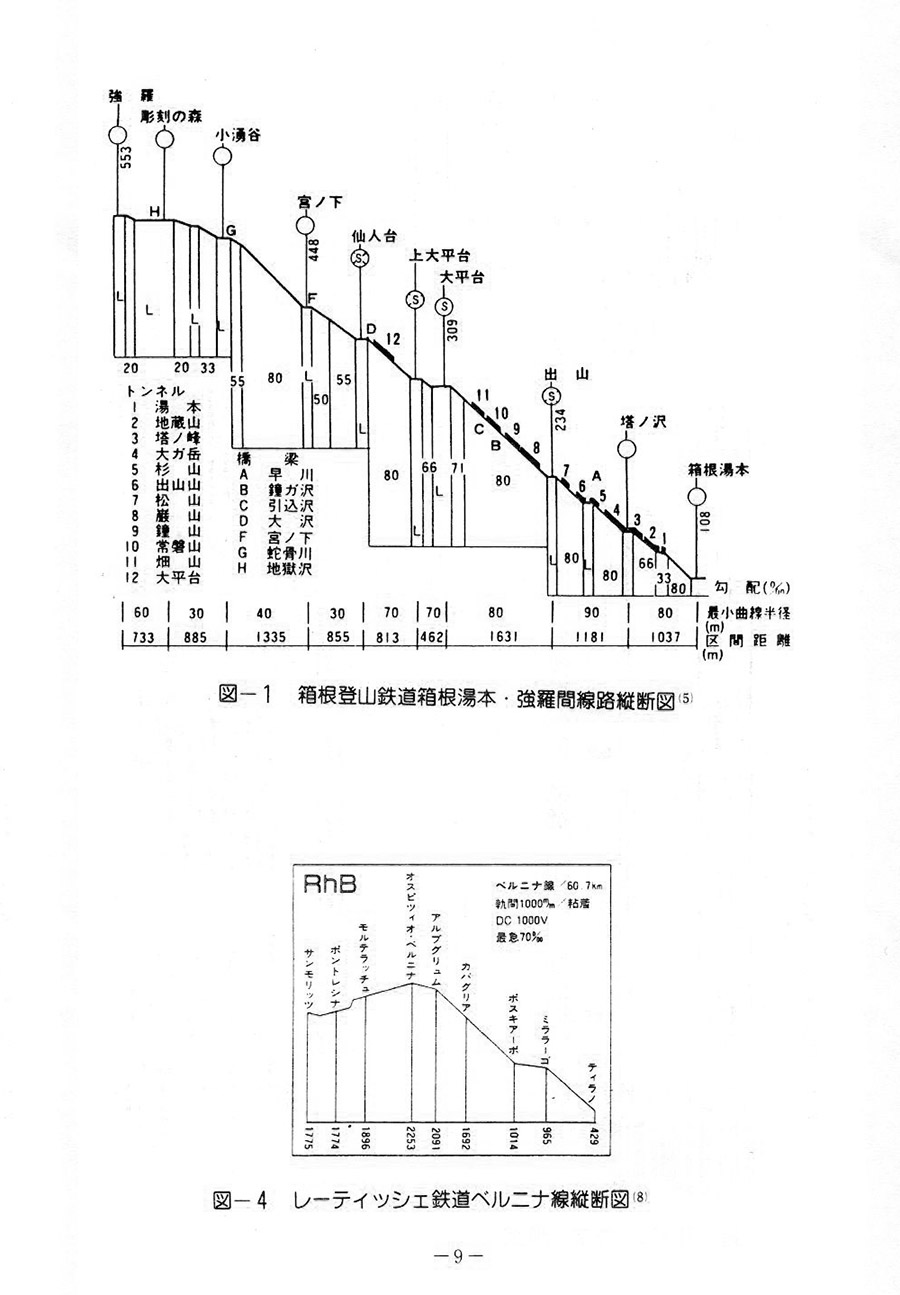 報告書P9