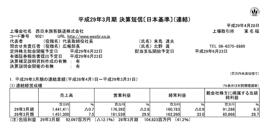 JR西日本H29決算